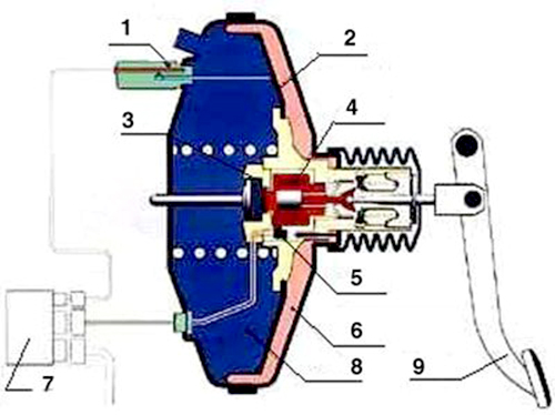 Sơ đồ hệ thống phanh khẩn cấp (BA).