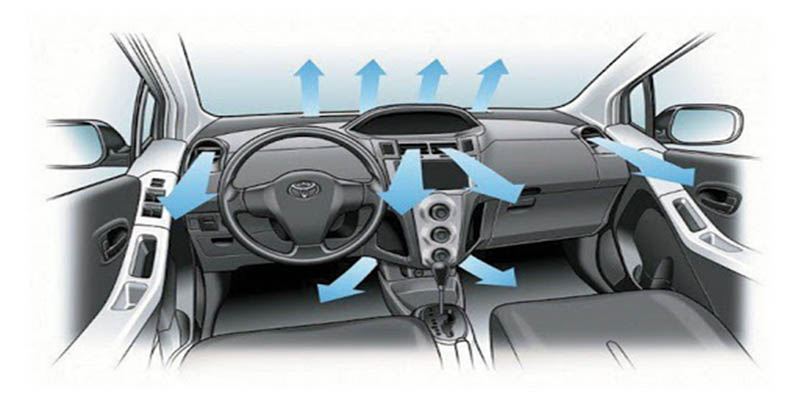 Nguyên lý hoạt động của hệ thống điều hòa xe ô tô